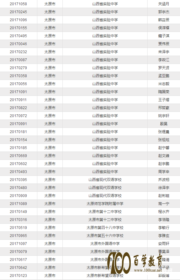 ɽʡ201734ȫѧʡ490˻񽱣