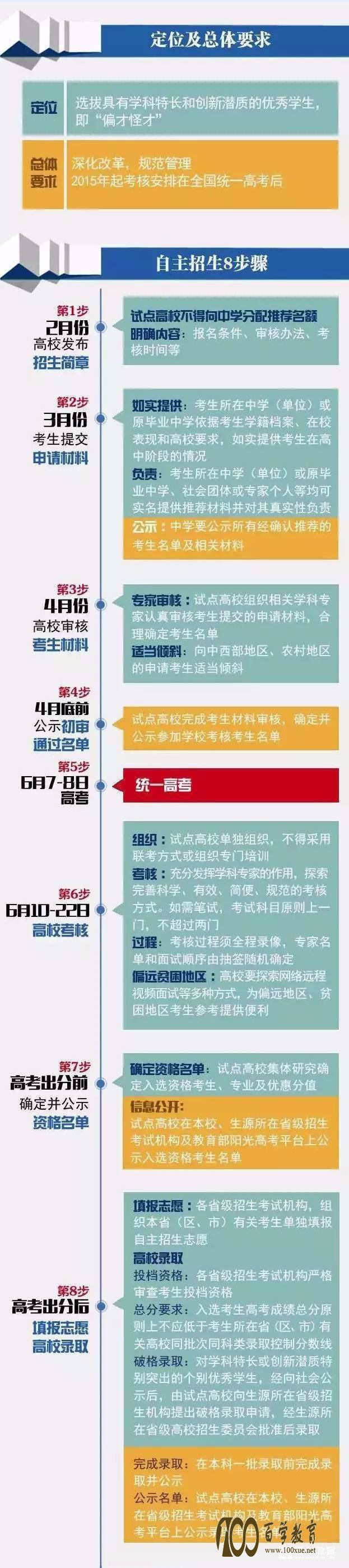 自主招生高校优惠政策大整理,你想了解的自招降分优惠全在这