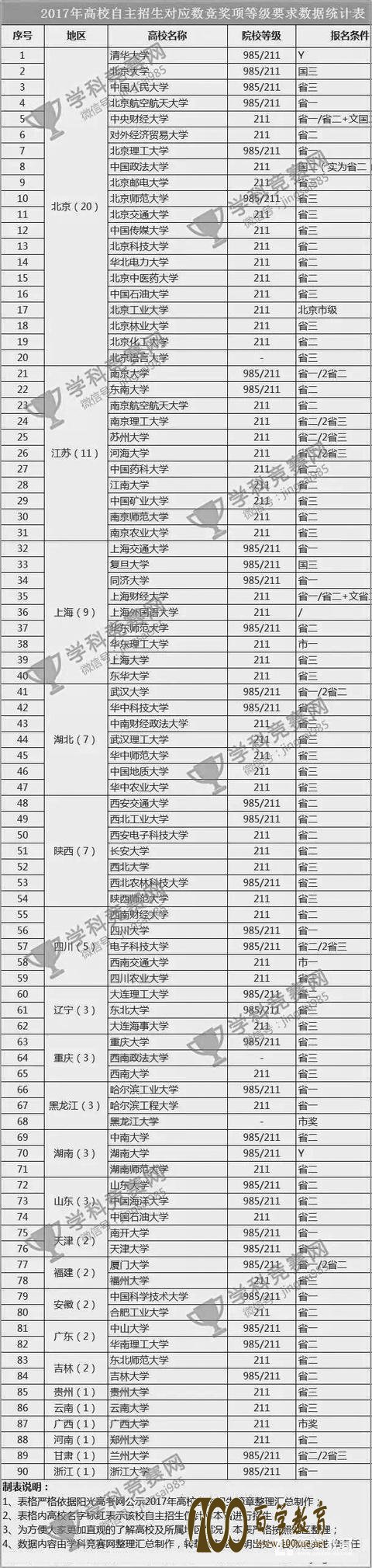 33춬Ӫ,ȫѧ,Ӫ,