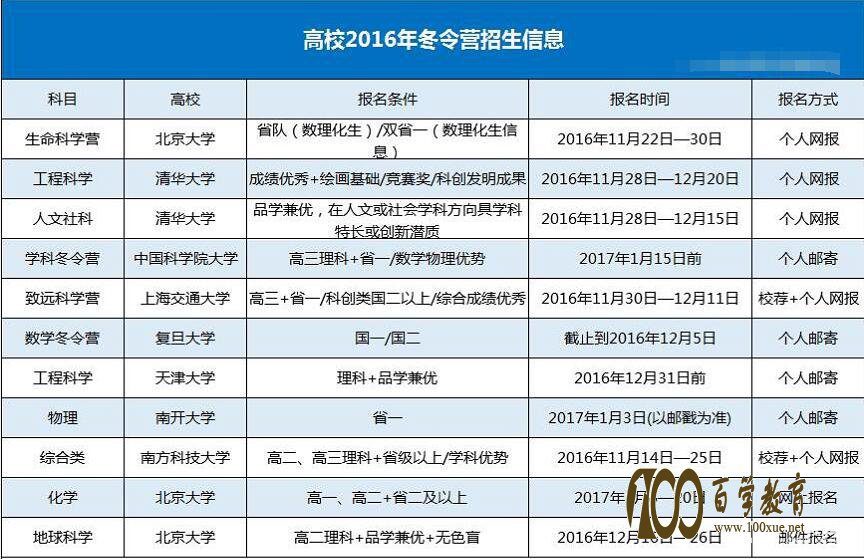 没有赶上清北金秋营列车的高三同学还有哪些自招的机会?请看文章