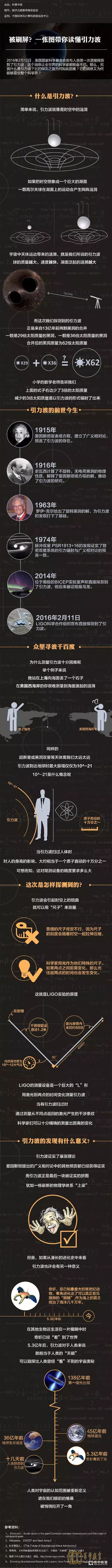 2017诺贝尔奖公布之后涉及哪些重要的自主招生考点?你一定不知道