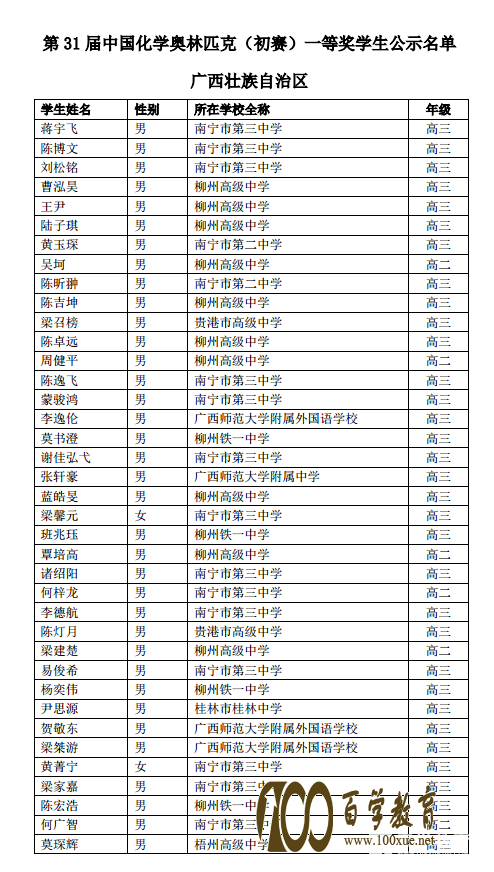 广西省2017年第31届中国化学竞赛初赛一等奖获奖名单：共计43人获奖！！！