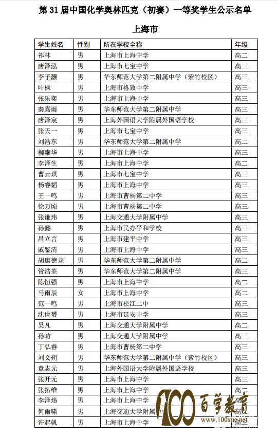 上海市2017年第31届中国化学竞赛初赛一等奖名单,快来看看吧!