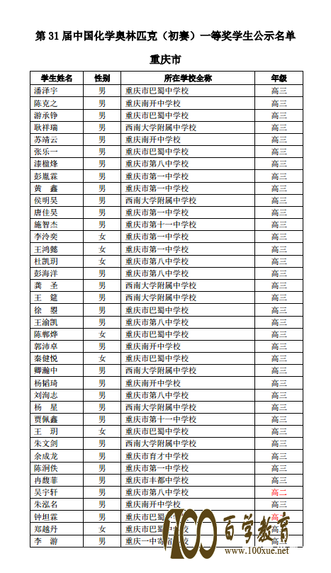 重庆赛区2017年第31届中国化学竞赛初赛一等奖名单