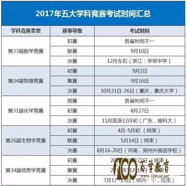 怎样知道自己竞赛的证书的等级是怎样的?判断证书等级的方法有哪些?