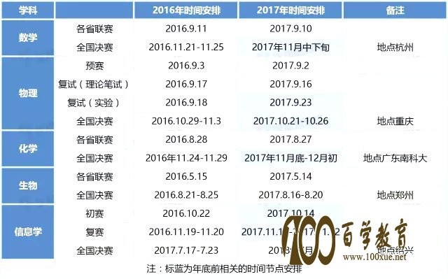 2017־ʱ䡢ص㰲|山ӪӪʱ䰲