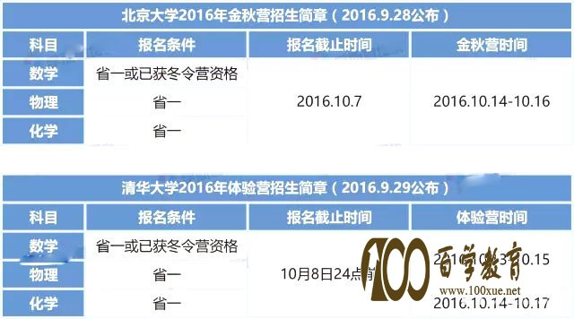 2017年各种竞赛时间、地点安排|清北体验营、金秋营招生条件、时间安排