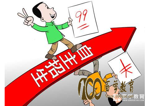 五大学科竞赛奖项等级划分详解、流程及自主招生高校报考建议、原则