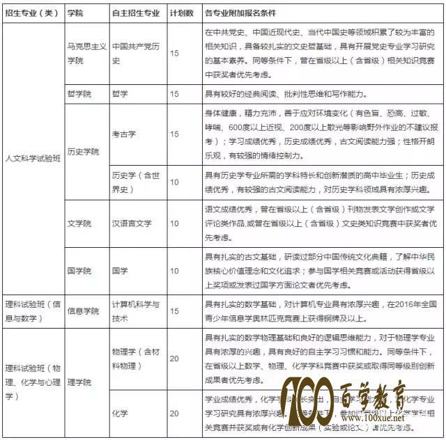 中国人民大学优势专业及2017年特殊招生类别,自主招生条件、流程、时间、录取分数线汇总