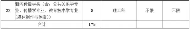 东华大学重点学科及2017年自主招生时间、专业、条件、流程、优惠以及投档分数线