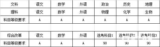 南开大学特殊招生学科类别|条件|报名流程|专业|录取优惠政策|投档线