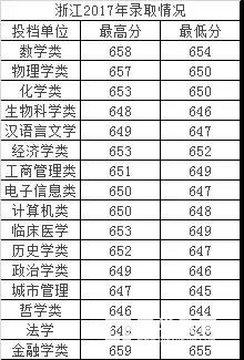 南开大学特殊招生学科类别|条件|报名流程|专业|录取优惠政策|投档线