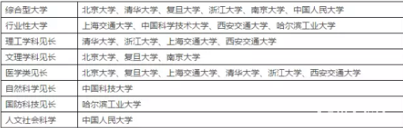 2018自主招生必备——C9高校+人大自主招生相关信息汇总!