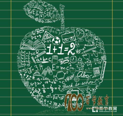 百学教育名师点评：2017年高中数学联赛试题分析