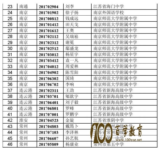 江苏省2017高中生物联赛获一等奖46人,他们是谁来自哪所高中
