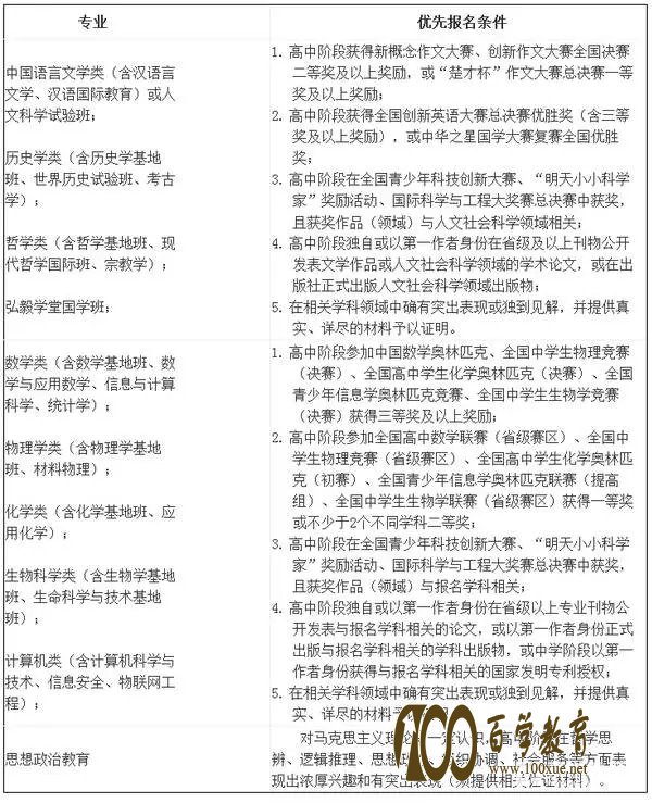 2017年武汉大学自主招生条件、专业、时间、通过比例解析,复读生也可以报考