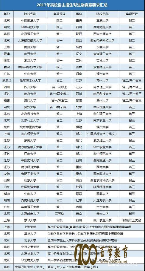 2017ĸʡࣿѧһУϿɶ