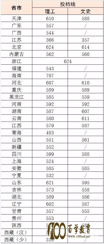2017年北京科技大学重点专业、各省投档分数线汇总,自主招生报名条件、优惠政策分析,附特殊计划招生要求