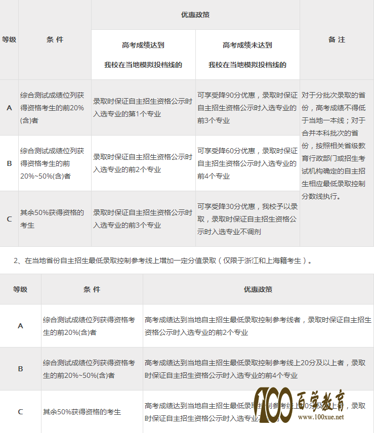 西安交大自主招生条件有哪些?雅思可以做为西安交通大学自主招生的条件吗?