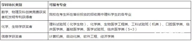2017年西安交通大学自主招生条件、政策、专业有哪些?没有奖项可以参加西安交大的自主招生吗?