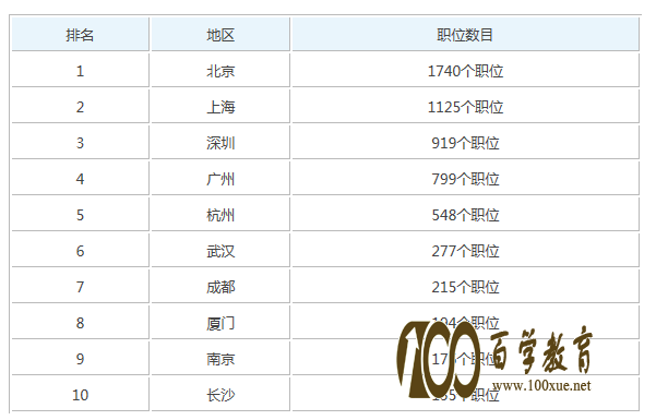 视频剪辑工资多少钱