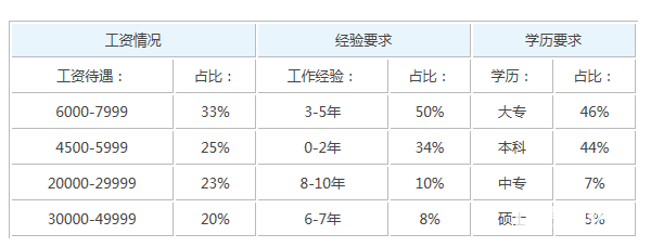 当一个医生好吗?医生的工资怎么样?白衣天使也是不容易的