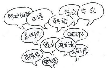 小语种有哪些?学习小语种好就业吗?应该做哪些准备?