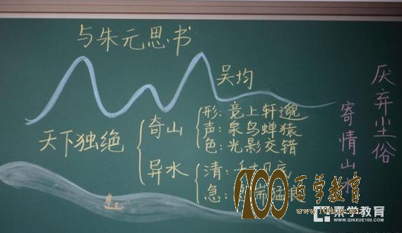教师资格证面试你的板书真的好吗?好的板书应该是什么样的呢?