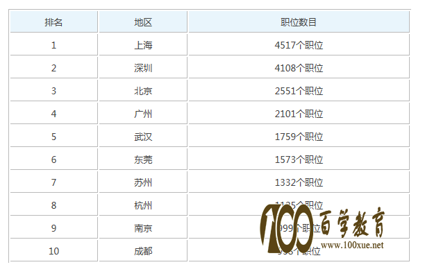 维修工程师的工资待遇怎么样?维修工程师各个城市的需求大吗?