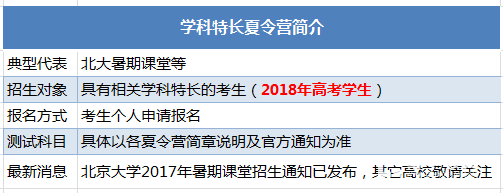 什么是高校夏令营?有什么作用?什么样的孩子适合参加?