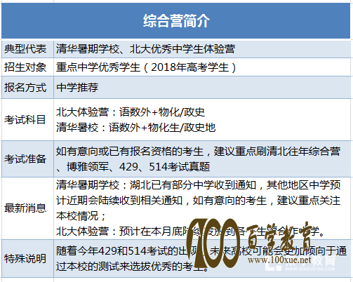 什么是高校夏令营?有什么作用?什么样的孩子适合参加?