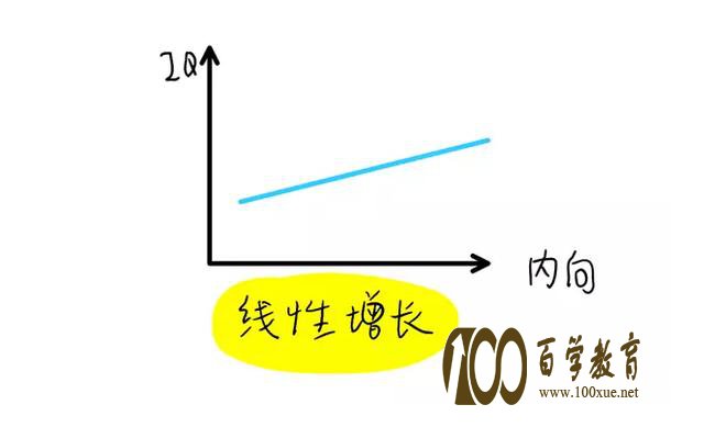 怎样知道自己的孩子是不是内向呢?孩子内向性格的好处是什么?