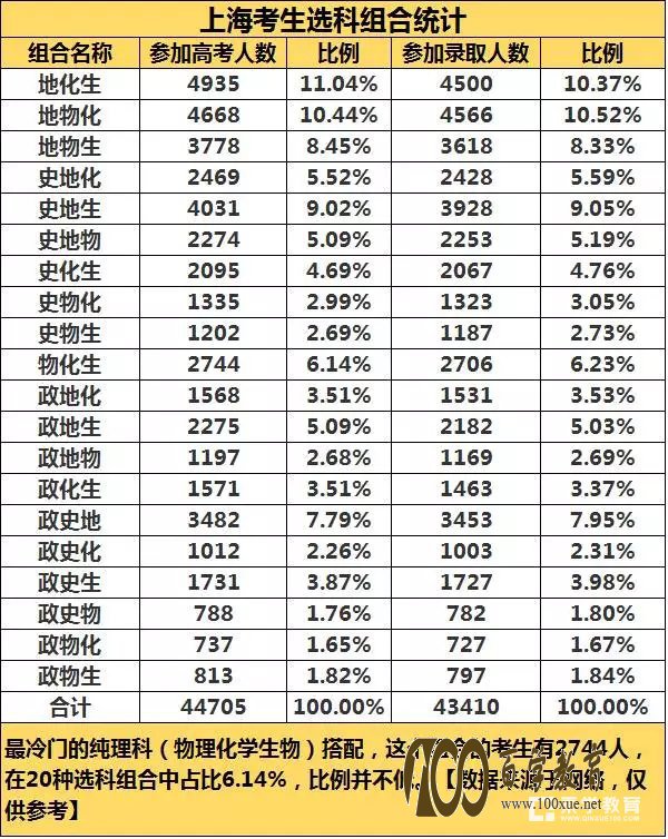 新高考改革3+3模式选科建议及弊端是什么?物理将何去何从?