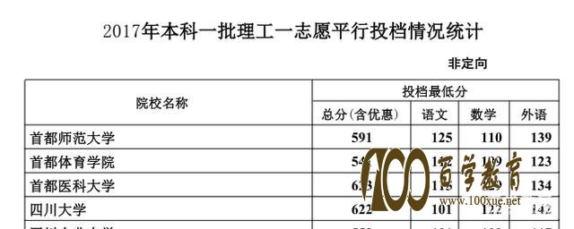 平行志愿下高考同分数考生是如何排序的?两个回答供参考