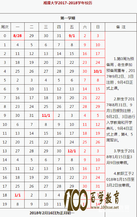 湘潭大学什么时候放寒假？2017马上结束寒假还会远吗？