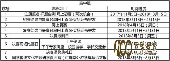 2017年全国中学生国学等级考试比赛通知,让你距离双一流大学更近一步!
