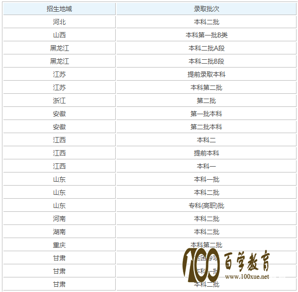 山东烟台大学是几本图片