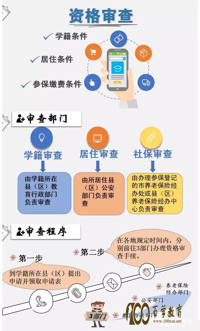 外省学生如何在陕西参加高考?省招办为你权威解答!!!