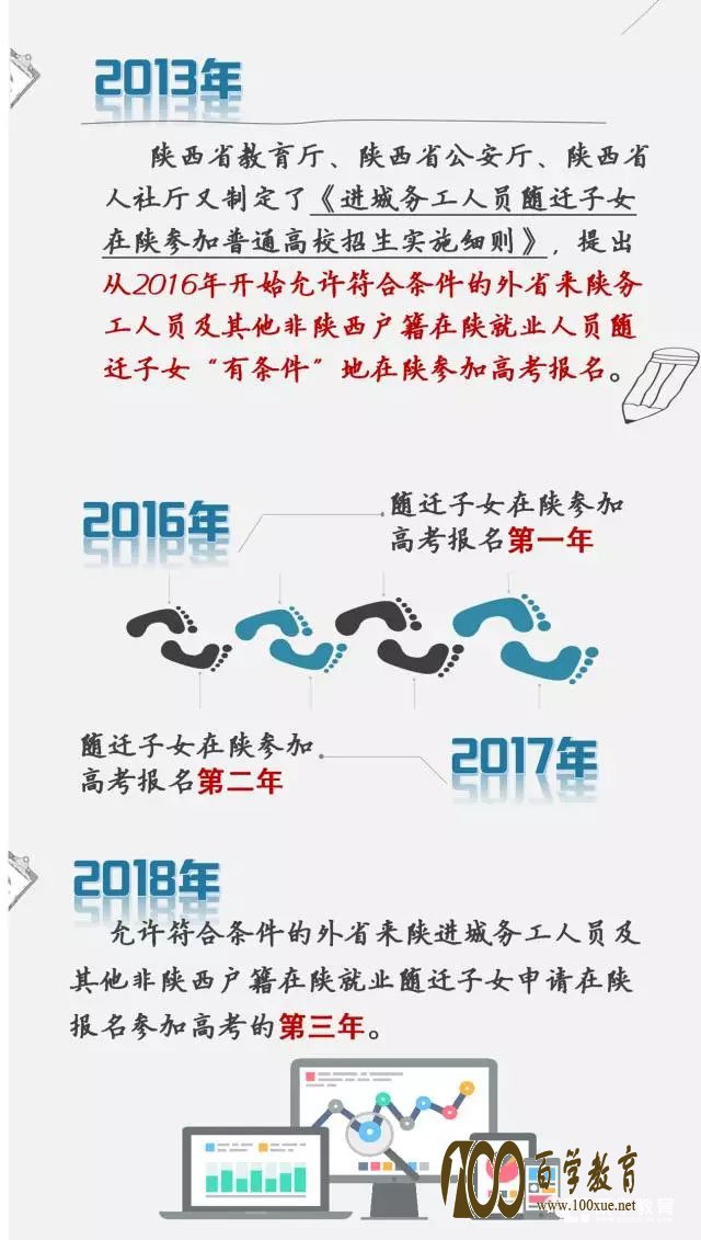 外省学生如何在陕西参加高考?省招办为你权威解答!!!
