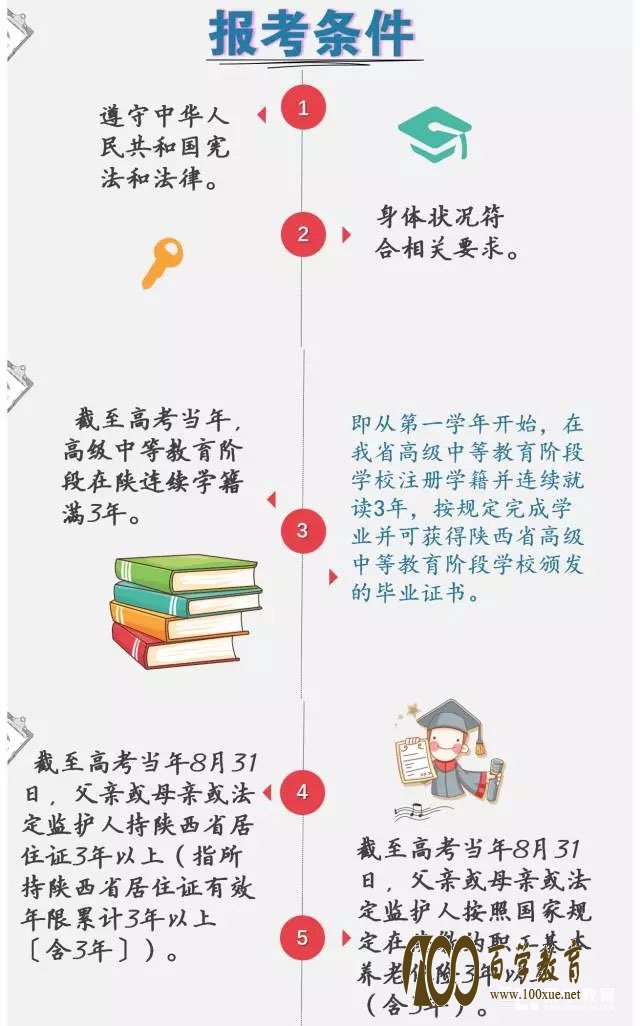 外省学生如何在陕西参加高考?省招办为你权威解答!!!