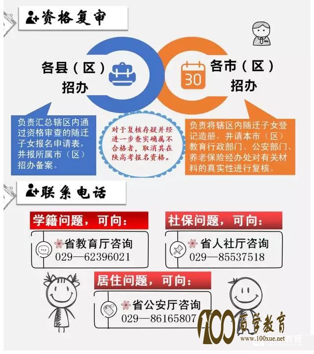 外省学生如何在陕西参加高考?省招办为你权威解答!!!