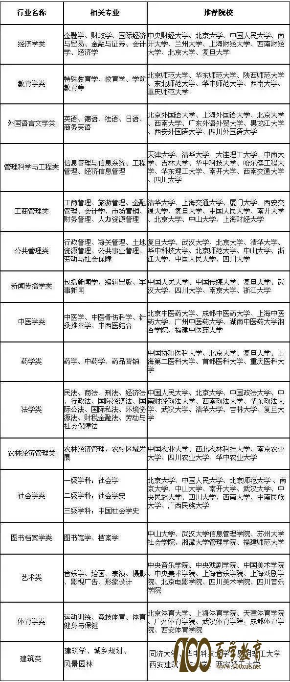 高考,文理,兼收,专业