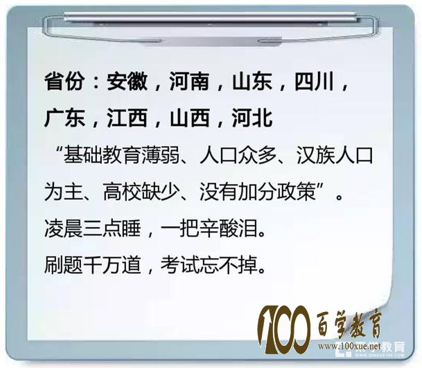 省份,高考,难,难度