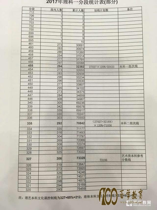 高考,分数线,划定,一本