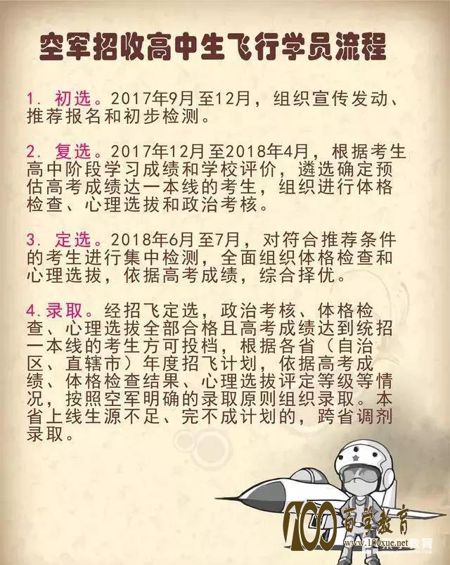 空军招飞的四个流程