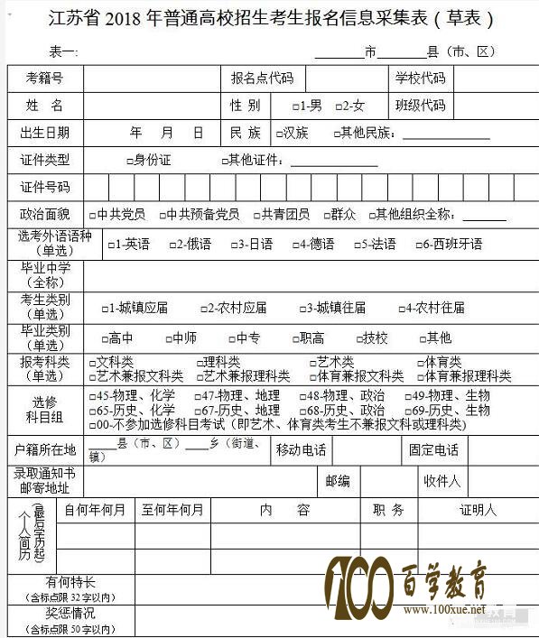 江苏省教育考试院发给你高考报名表,注意哪些填报事项?交哪些证明资料