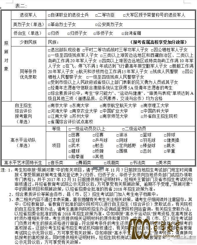 江苏省教育考试院发给你高考报名表,注意哪些填报事项?交哪些证明资料
