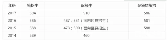 师199人,特级教师5人,高级教师68人,中级教师57人;省市级名师5人,名班主任1人,建立省市级名师工作室5个,省市
