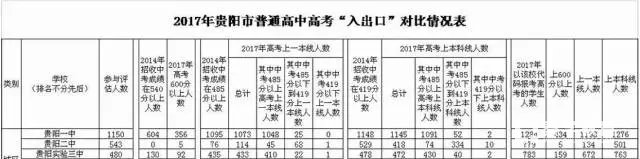 师199人,特级教师5人,高级教师68人,中级教师57人;省市级名师5人,名班主任1人,建立省市级名师工作室5个,省市