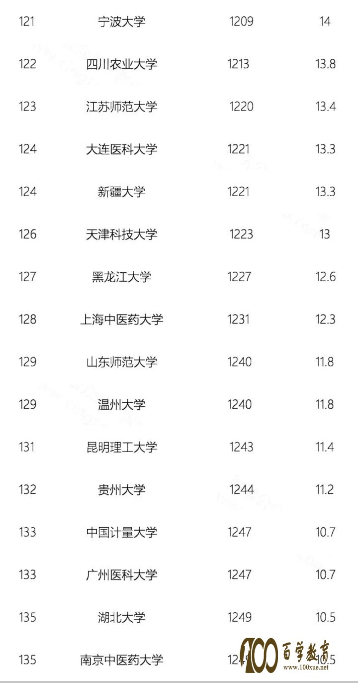 最新!USNews2018世界大学排行榜公布,来看看中国上榜高校都是哪些?
